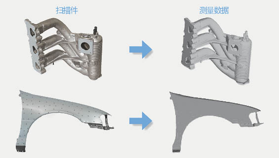 掃描功能