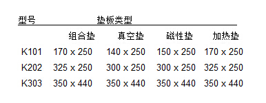K Control Coater涂布打樣機墊板選擇