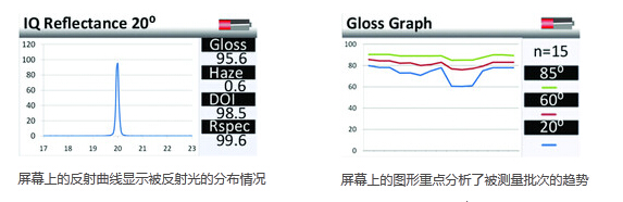 美能達新反射霧隱儀特點
