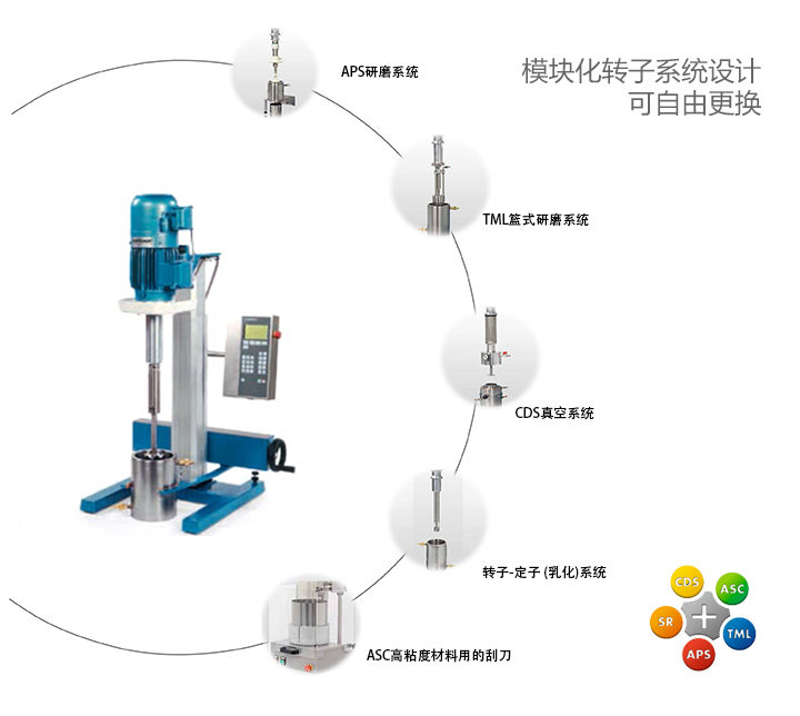 VMA 高速分散機(jī)可選分散系統(tǒng)