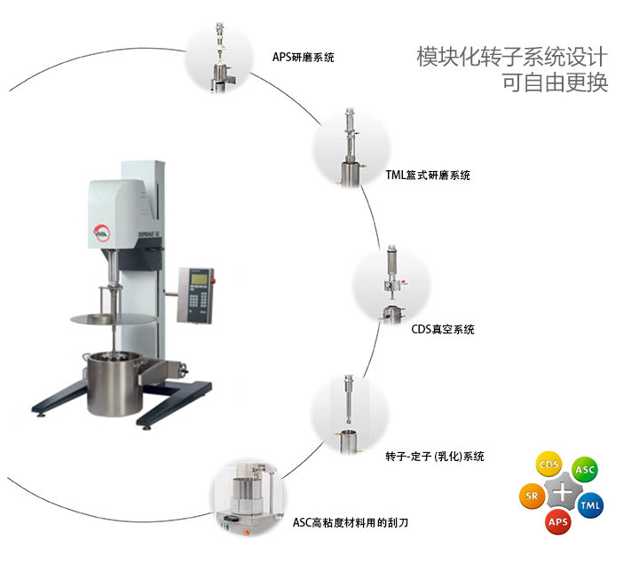 VMA 高功率多功能分散研磨機(jī)可選分散系統(tǒng)