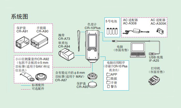 標準配置