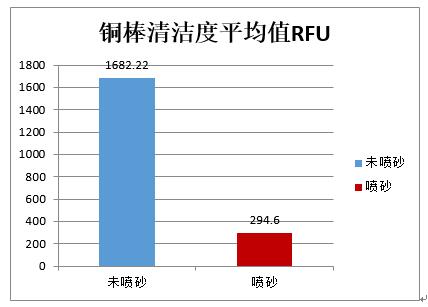 銅棒清潔度