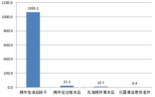 測試數(shù)據(jù)