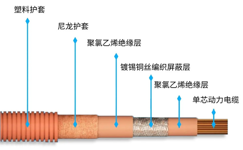 線束屏蔽層清潔度檢測