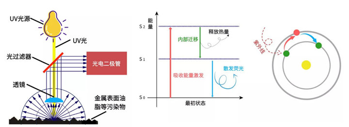共焦法
