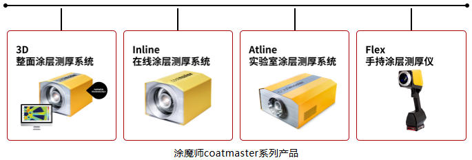 涂魔師coatmaster系列產品