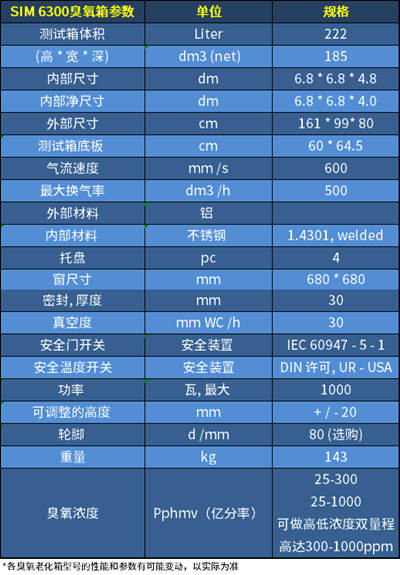 undefined 臭氧老化試驗(yàn)箱SIM 6300參數(shù)