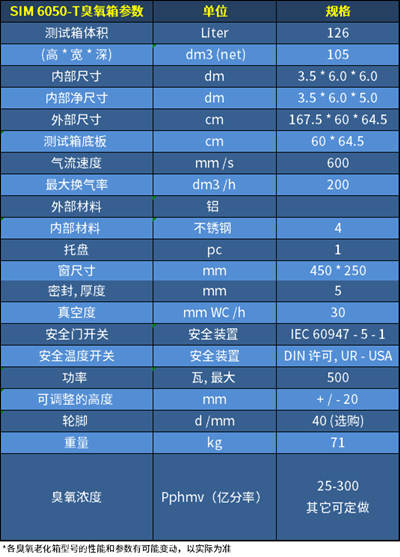 undefined 臭氧老化試驗(yàn)箱SIM 6050-T參數(shù)