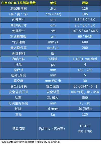 undefined 臭氧老化試驗(yàn)箱SIM 6010-T參數(shù)