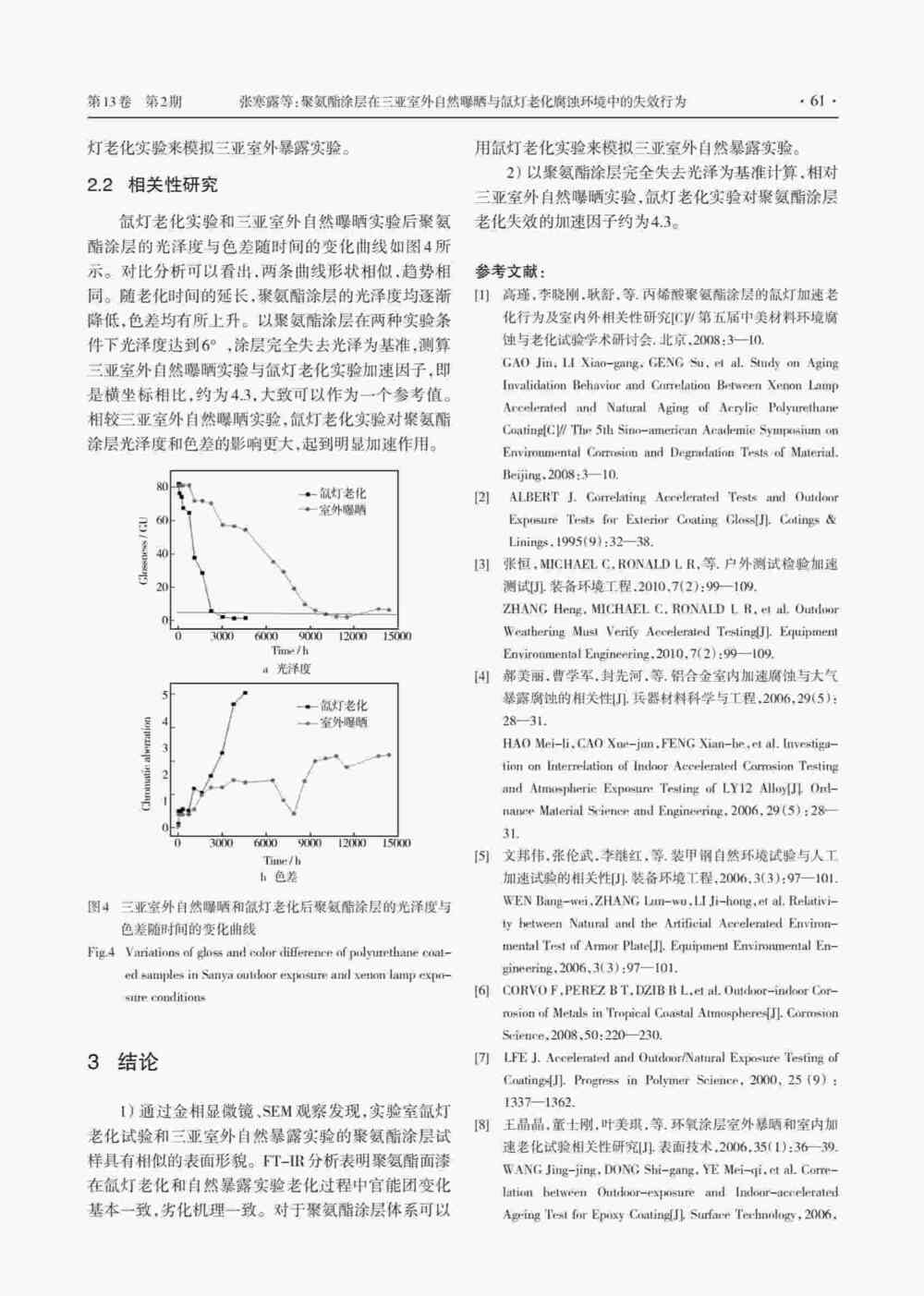 使用Q-SUN氙燈氣候試驗箱研究聚氨酯涂層老化情況詳情圖4
