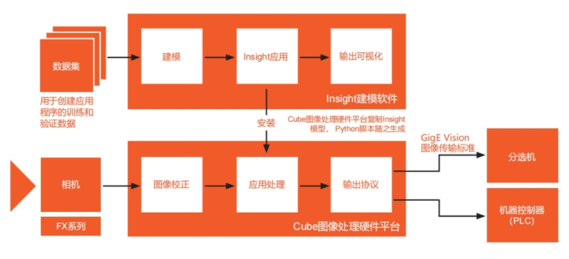 SpecimONE高光譜成像自動(dòng)在線分選系統(tǒng)