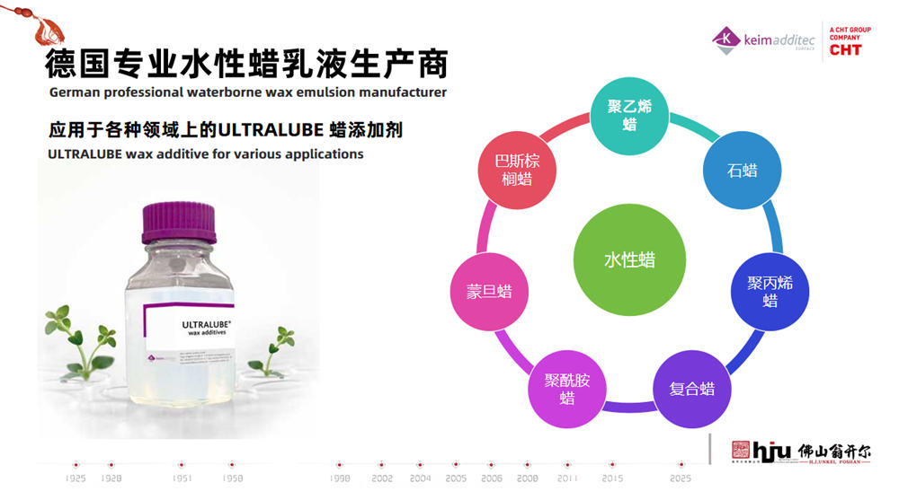 KEIM水性蠟乳液應用領域